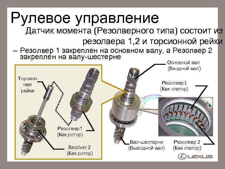 Рулевое управление Датчик момента (Резолверного типа) состоит из резолвера 1, 2 и торсионной рейки