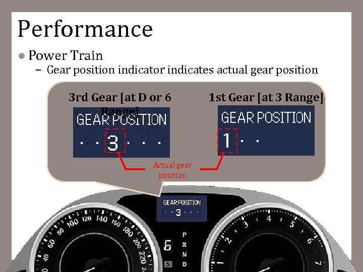 Performance Power Train – Gear position indicator indicates actual gear position 3 rd Gear