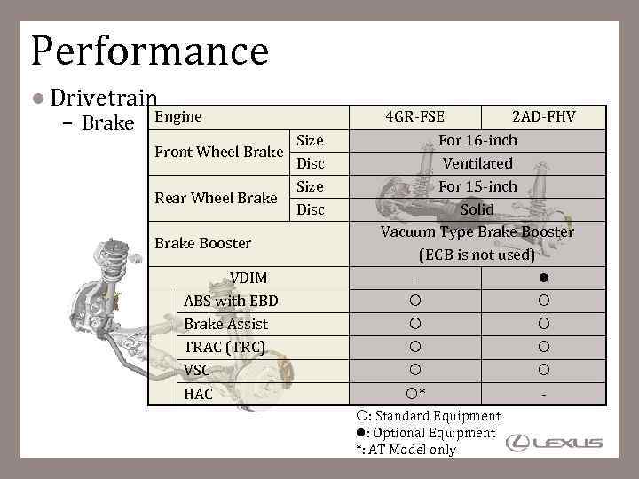 Performance Drivetrain – Brake Engine Size Front Wheel Brake Disc Size Rear Wheel Brake