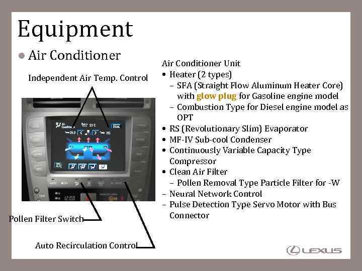 Equipment Air Conditioner Independent Air Temp. Control Pollen Filter Switch Auto Recirculation Control Air