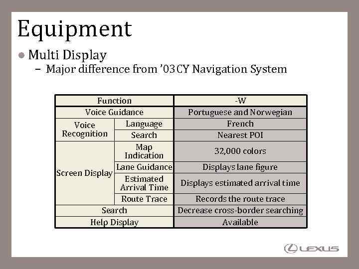 Equipment Multi Display – Major difference from ’ 03 CY Navigation System Function -W