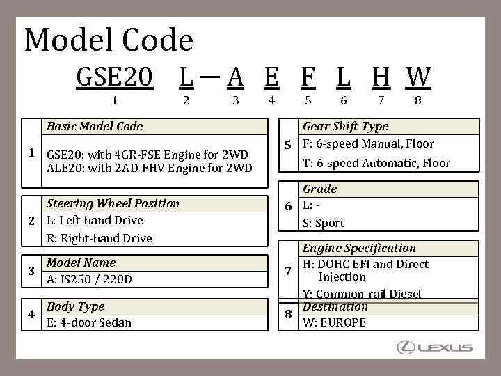 Model Code GSE 20 L － A E F L H W 1 2