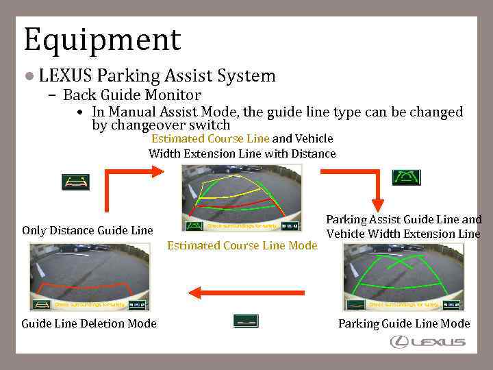Equipment LEXUS Parking Assist System – Back Guide Monitor • In Manual Assist Mode,