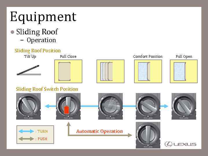 Equipment Sliding Roof – Operation Sliding Roof Position Tilt Up Full Close Sliding Roof