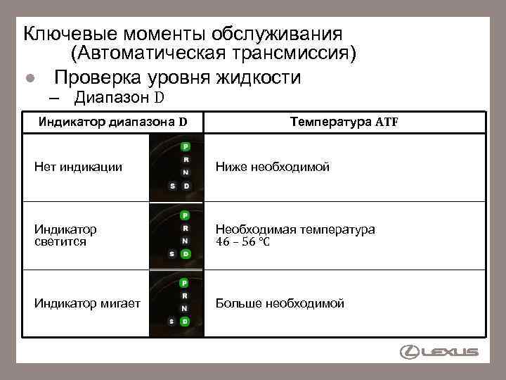 Ключевые моменты обслуживания (Автоматическая трансмиссия) Проверка уровня жидкости – Диапазон D Индикатор диапазона D