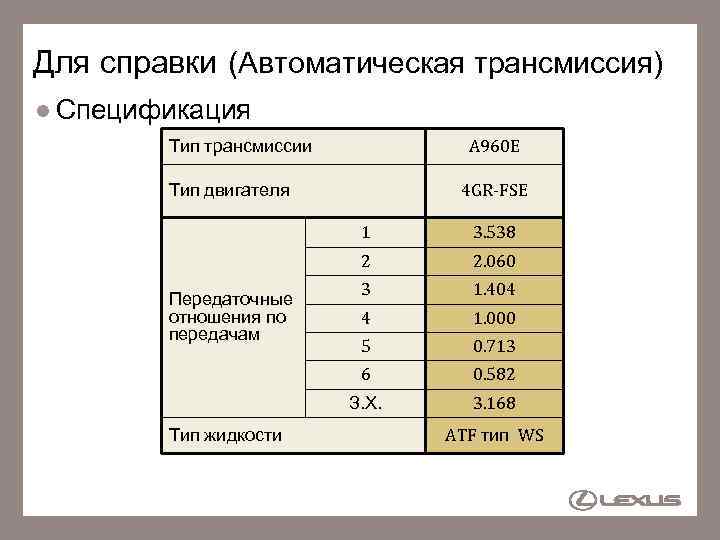 Для справки (Автоматическая трансмиссия) Спецификация A 960 E Тип трансмиссии 4 GR-FSE Тип двигателя