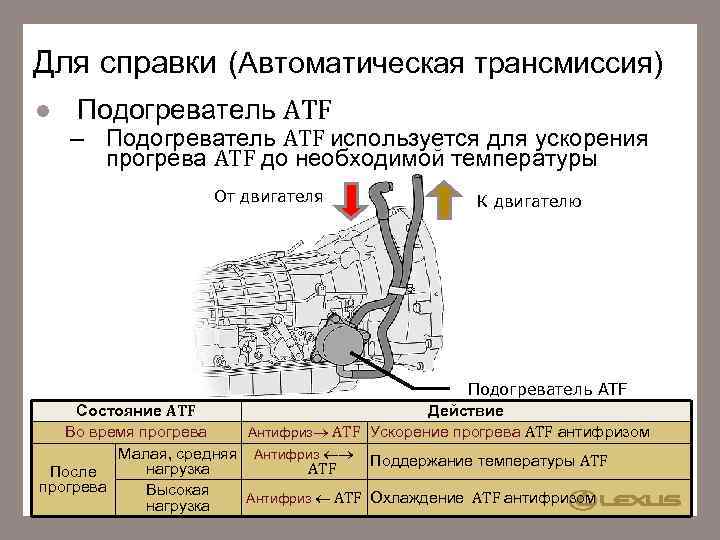 Для справки (Автоматическая трансмиссия) Подогреватель ATF – Подогреватель ATF используется для ускорения прогрева ATF
