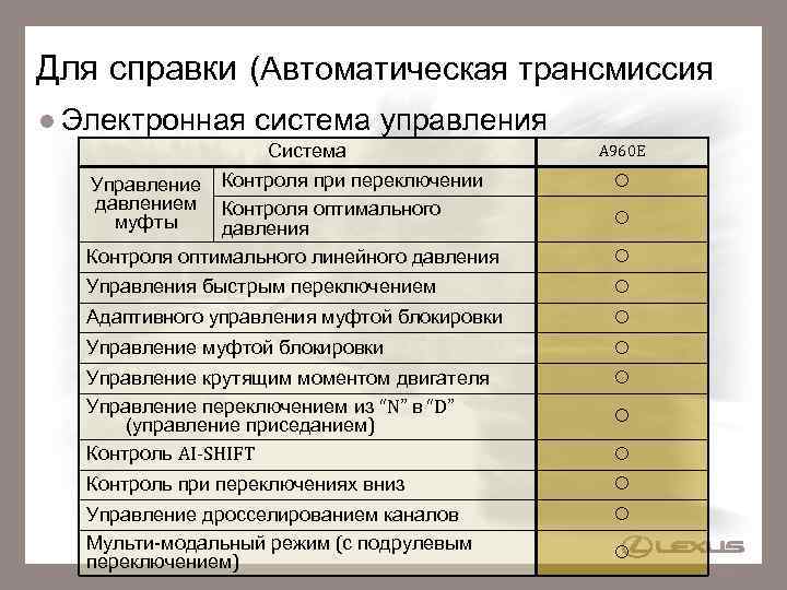 Для справки (Автоматическая трансмиссия Электронная система управления Система A 960 E Контроля при переключении