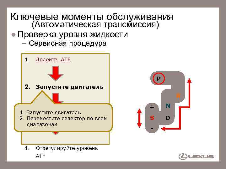 Ключевые моменты обслуживания (Автоматическая трансмиссия) Проверка уровня жидкости – Сервисная процедура 1. Долейте ATF