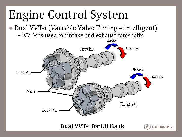 Engine Control System l Dual VVT-i (Variable Valve Timing – intelligent) – VVT-i is