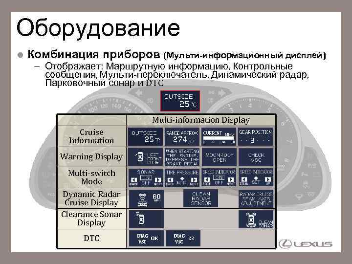 Оборудование Комбинация приборов (Мульти-информационный дисплей) – Отображает: Маршрутную информацию, Контрольные сообщения, Мульти-переключатель, Динамический радар,
