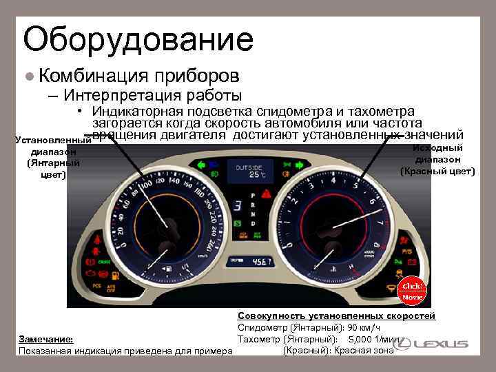 Оборудование Комбинация приборов – Интерпретация работы • Индикаторная подсветка спидометра и тахометра загорается когда