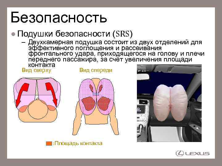 Безопасность Подушки безопасности (SRS) – Двухкамерная подушка состоит из двух отделений для эффективного поглощения