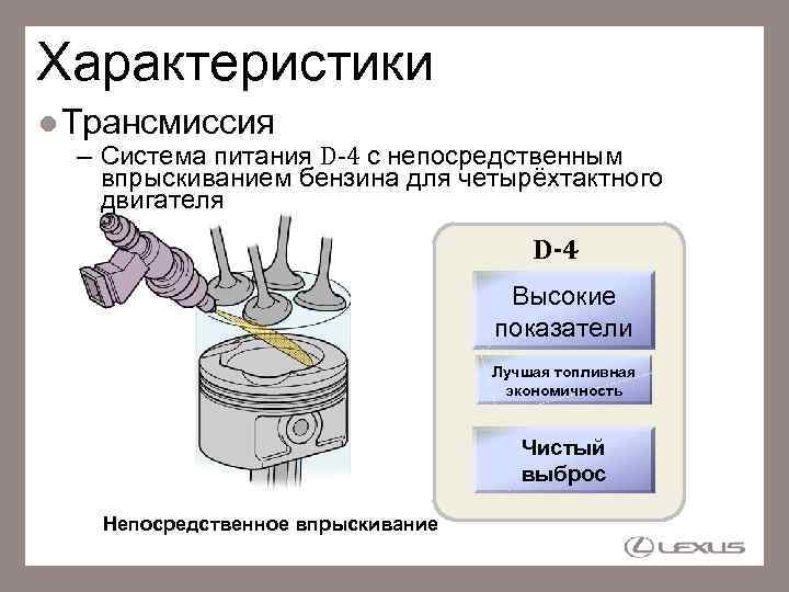 Характеристики Трансмиссия – Система питания D-4 с непосредственным впрыскиванием бензина для четырёхтактного двигателя D-4