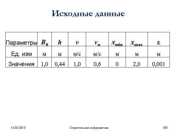 Исходные данные Параметры B 0 h v vн xmin xmax ε Ед. изм м