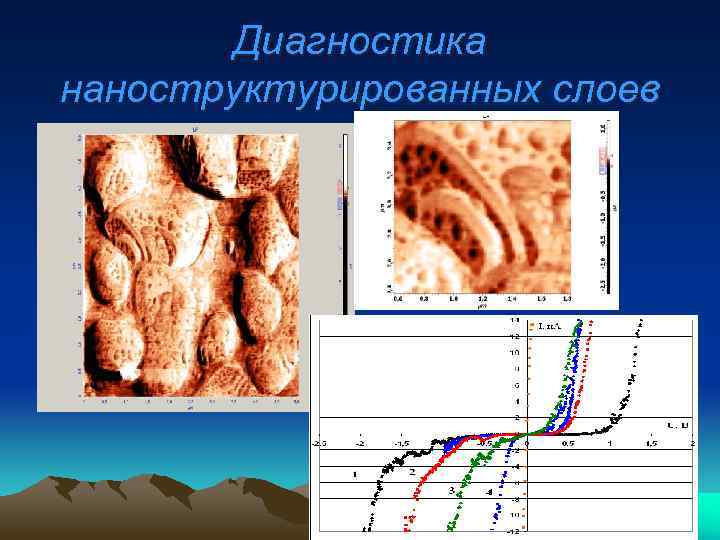 Диагностика наноструктурированных слоев 