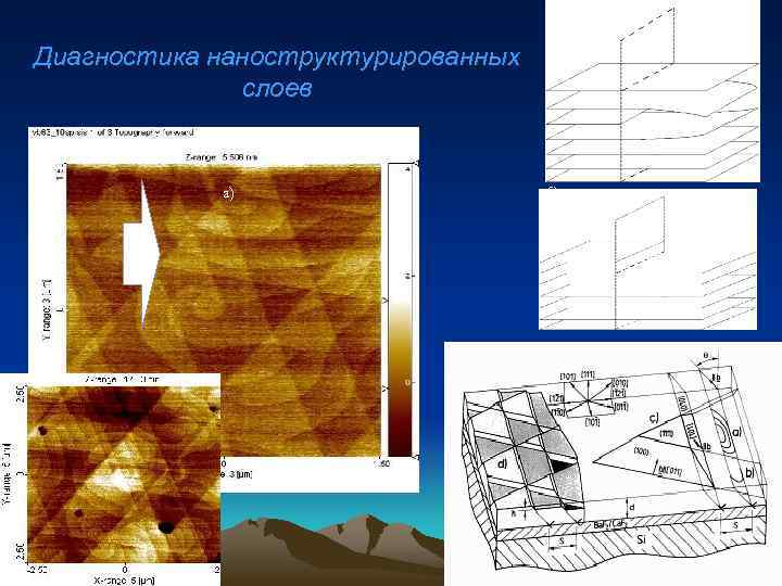 Диагностика наноструктурированных слоев а) б) 