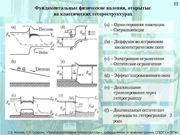 Фундаментальные физические явления, открытые на классических гетероструктурах 12 (а) – Односторонняя инжекция. – Сверхинжекция