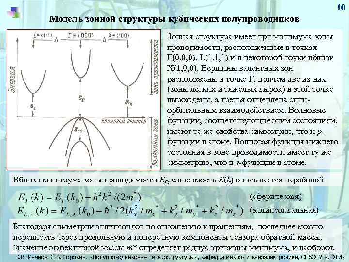 10 Модель зонной структуры кубических полупроводников Зонная структура имеет три минимума зоны проводимости, расположенные