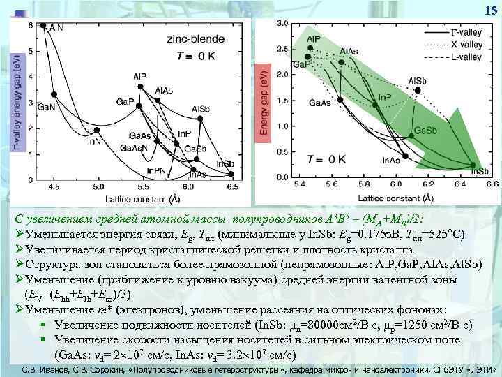 15 С увеличением средней атомной массы полупроводников А 3 В 5 – (МА+МВ)/2: ØУменьшается