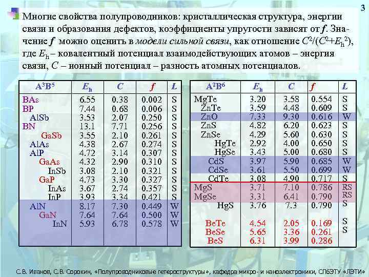 Энергия связи алюминия 27 13