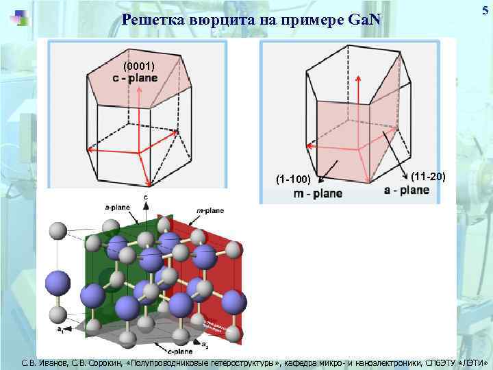 5 Решетка вюрцита на примере Ga. N (0001) (1 -100) (11 -20) С. В.