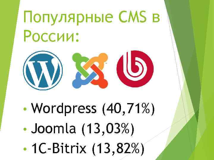 Популярные CMS в России: Wordpress (40, 71%) • Joomla (13, 03%) • 1 C-Bitrix