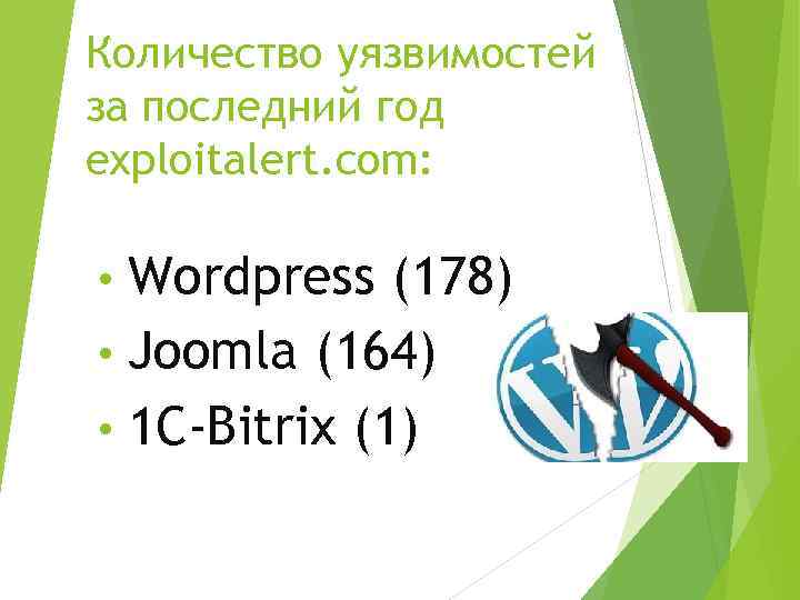 Количество уязвимостей за последний год exploitalert. com: Wordpress (178) • Joomla (164) • 1