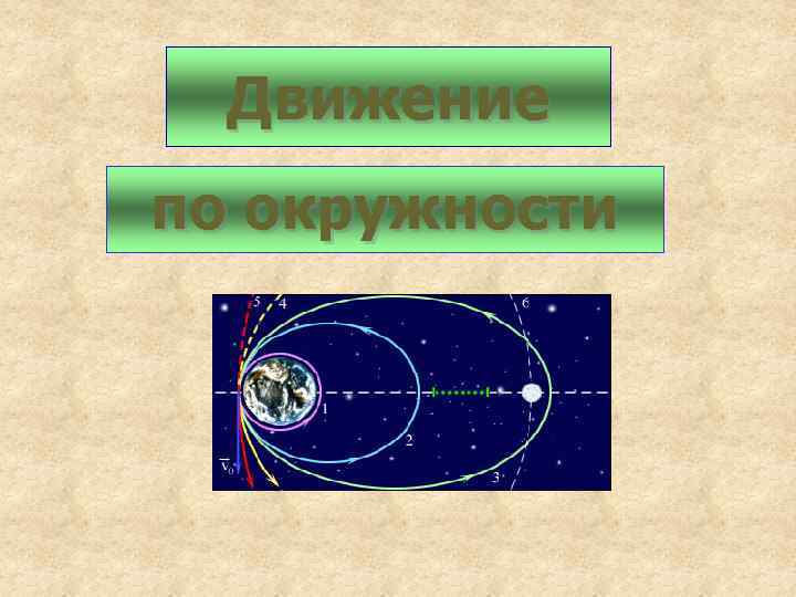 Движение по окружности 