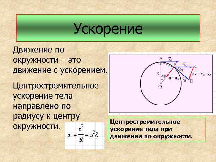 Ускорение Движение по окружности – это движение с ускорением. Центростремительное ускорение тела направлено по