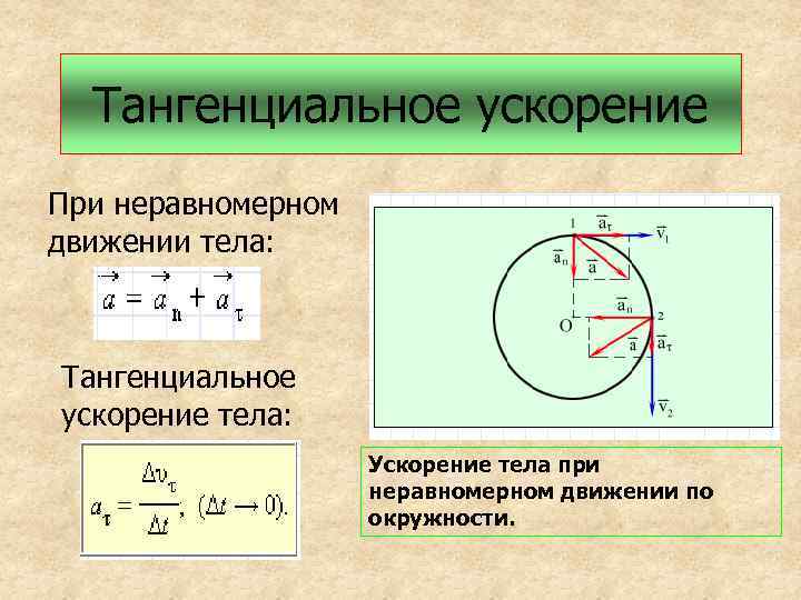 Тангенциальное ускорение При неравномерном движении тела: Тангенциальное ускорение тела: Ускорение тела при неравномерном движении