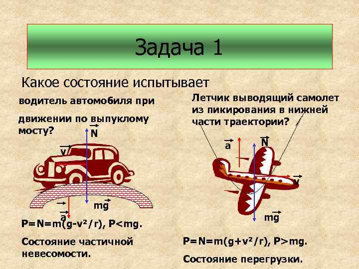 Вес летчика. Самалетвыходитиз пикирования. Движение автомобиля по выпуклому мосту. Движение тела по мосту. Перегрузка автомобиля.