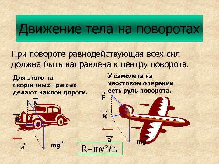 Движение тела на поворотах При повороте равнодействующая всех сил должна быть направлена к центру