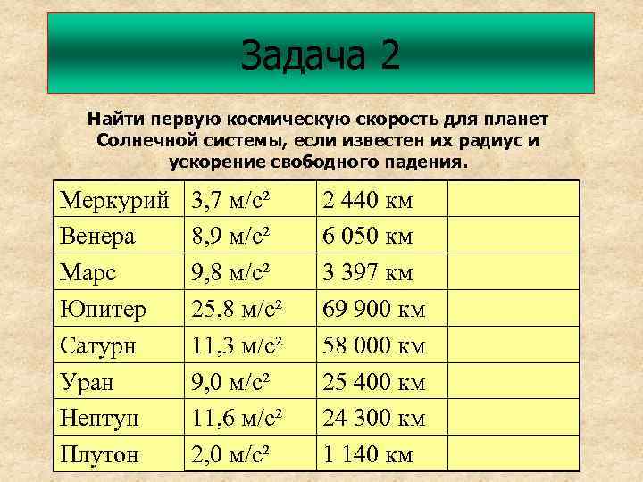 Задача 2 Найти первую космическую скорость для планет Солнечной системы, если известен их радиус