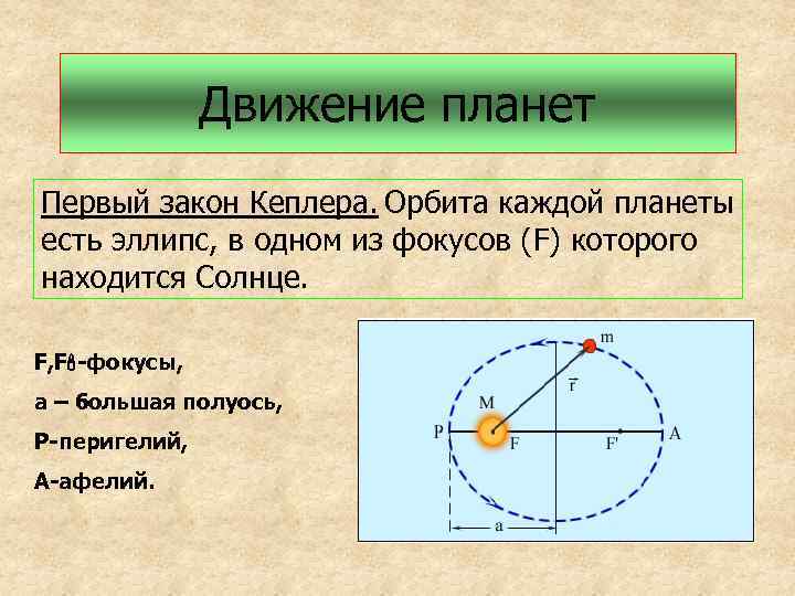 Законы движения планет презентация