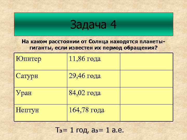 Задача 4 На каком расстоянии от Солнца находятся планетыгиганты, если известен их период обращения?