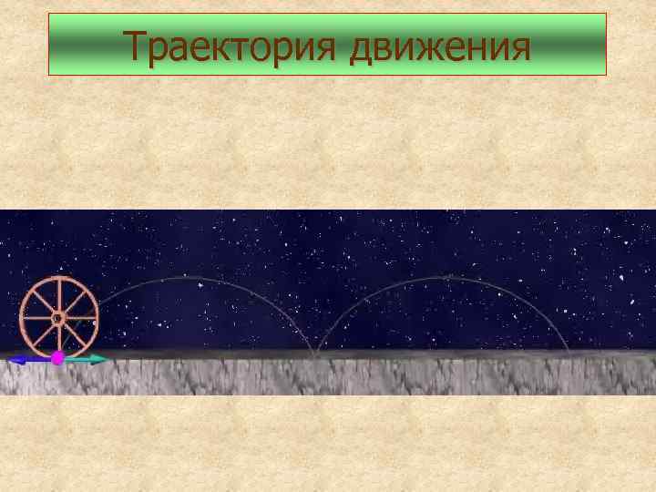 Траектория движения 