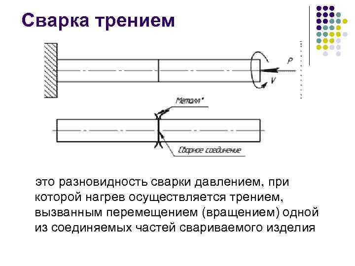 Сварка трением это разновидность сварки давлением, при которой нагрев осуществляется трением, вызванным перемещением (вращением)