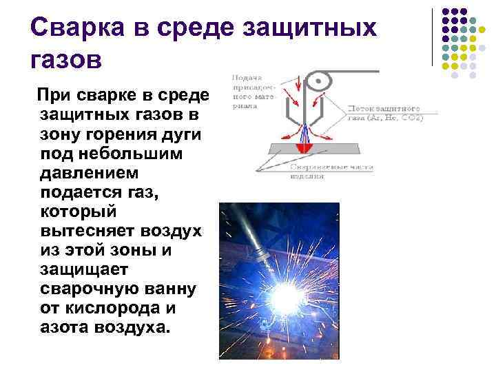 Сварка в среде защитных газов При сварке в среде защитных газов в зону горения