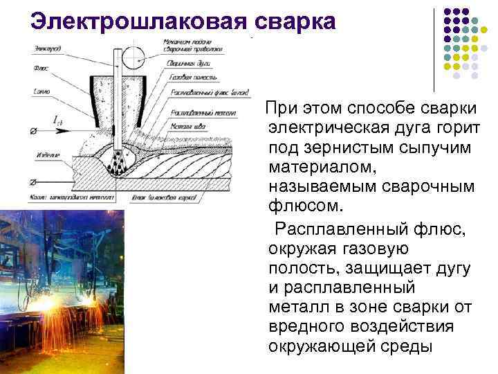 Электрошлаковая сварка При этом способе сварки электрическая дуга горит под зернистым сыпучим материалом, называемым