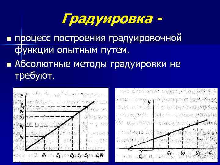 Метод градуировка. Градуировочный график спектрофотометрия. Градуировочный график методом градуировки. Метод градуировочного Графика в хроматографии. Методика построения градуировочного Графика.