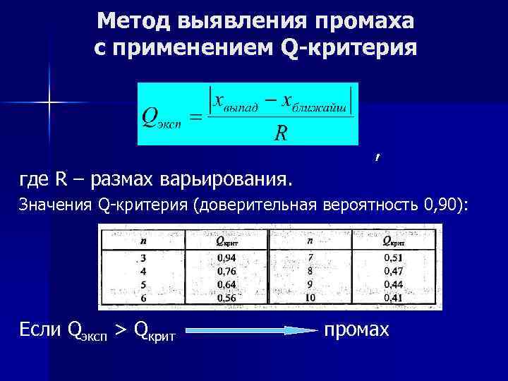 Вероятность промаха