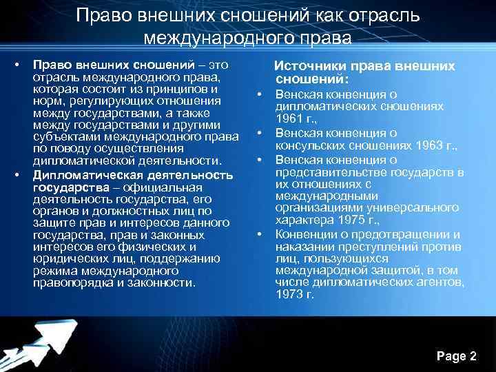 Право внешних сношений как отрасль международного права • • Право внешних сношений – это