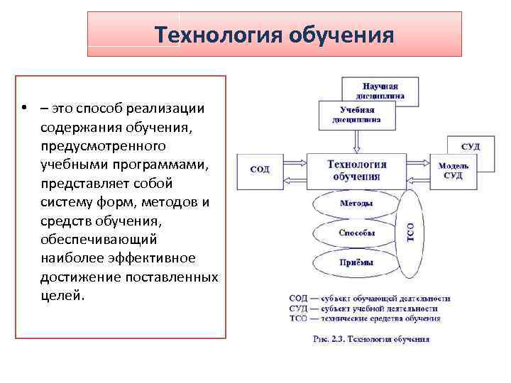 Технология обучения • – это способ реализации содержания обучения, предусмотренного учебными программами, представляет собой