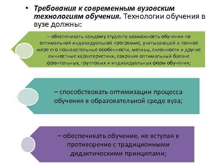  • Требования к современным вузовским технологиям обучения. Технологии обучения в вузе должны: –