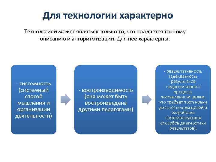 Для технологии характерно Технологией может являться только то, что поддается точному описанию и алгоритмизации.