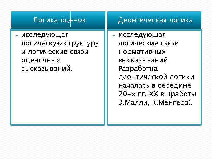 Логика оценок - исследующая логическую структуру и логические связи оценочных высказываний. Деонтическая логика -