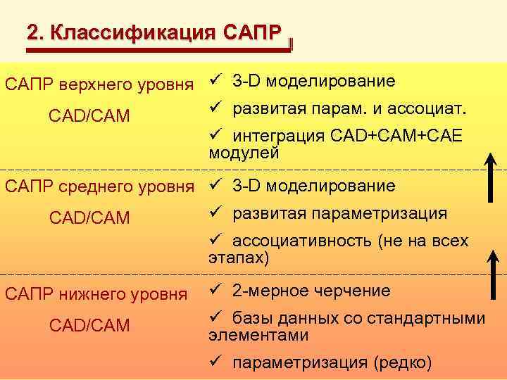 2. Классификация САПР верхнего уровня ü 3 -D моделирование ü развитая парам. и ассоциат.