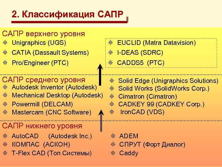 Классы сапр. Классификация САПР. Классификация систем автоматизированного проектирования. Классификация CAD (САПР) систем?. 2. Классификация САПР.