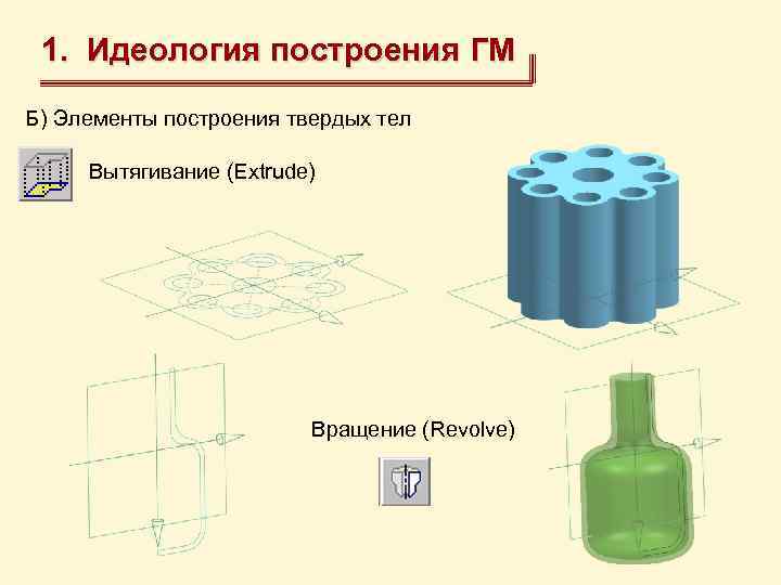 1. Идеология построения ГМ Б) Элементы построения твердых тел Вытягивание (Extrude) Вращение (Revolve) 